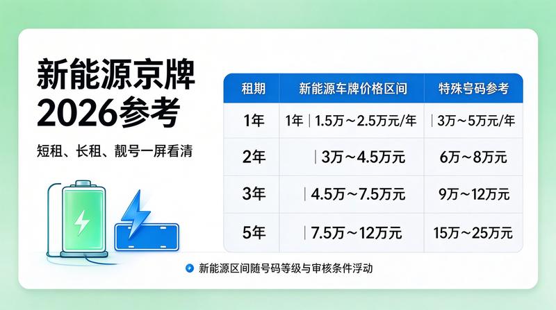 如何降低京牌租赁风险